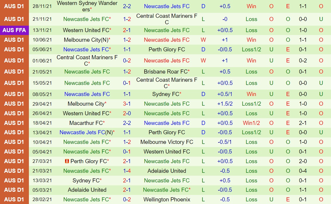 Sydney vs Newcastle Jets
