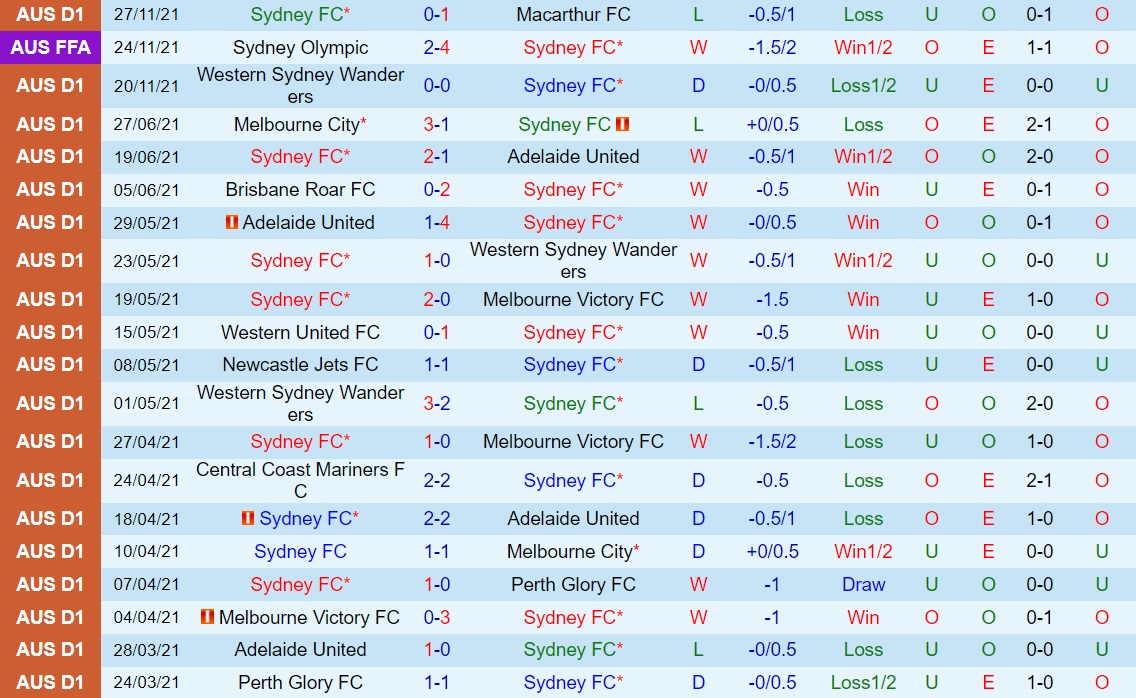 Sydney vs Newcastle Jets
