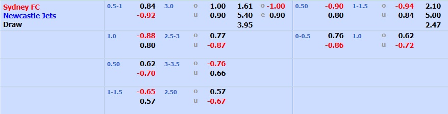 Sydney vs Newcastle Jets