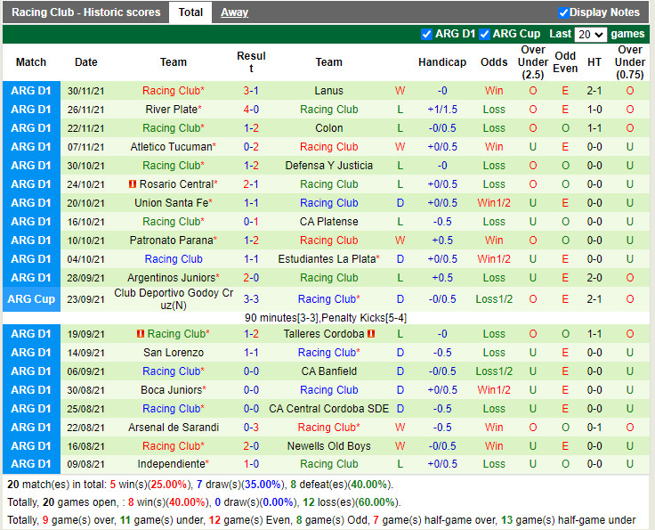 Thành tích gần đây của Racing Club Thành tích gần đây của Racing Club