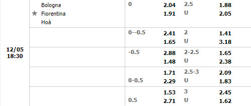 Tỷ lệ Bologna vs Fiorentina Tỷ lệ Bologna vs Fiorentina