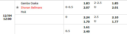 Tỷ lệ Gamba Osaka vs Shonan Bellmare