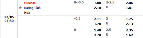 Tỷ lệ Huracan vs Racing Club Tỷ lệ Huracan vs Racing Club
