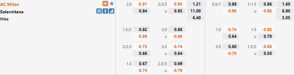 AC Milan VS Salernitana AC Milan VS Salernitana