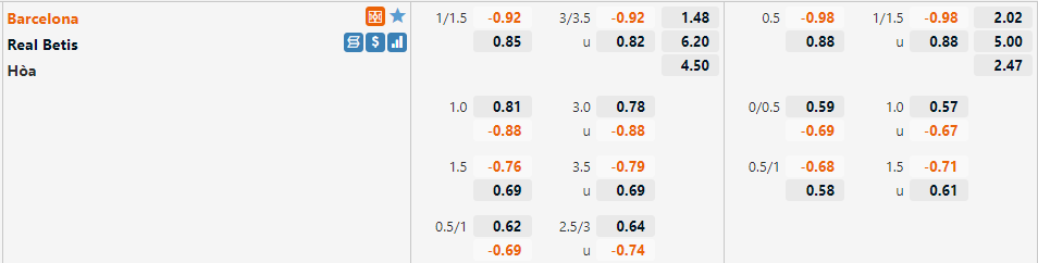 Tỷ lệ Barca vs Betis