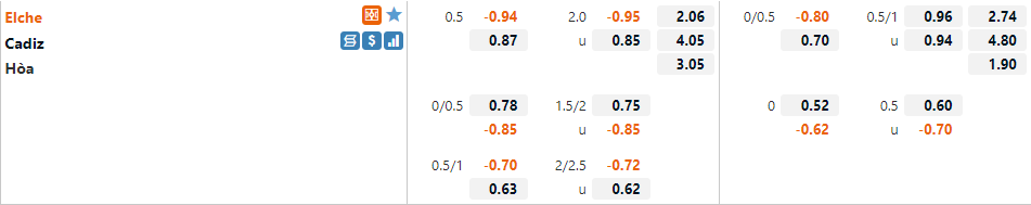 Tỷ lệ Elche vs Cadiz