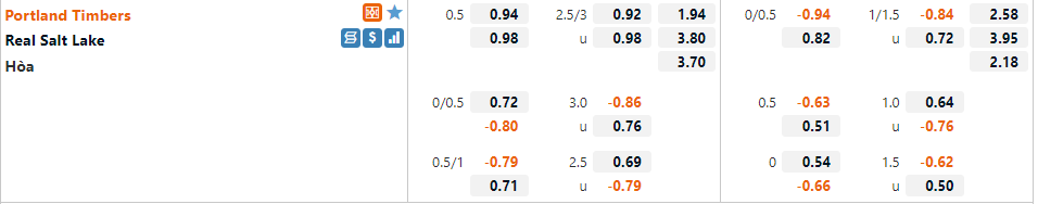 Portland Timbers vs Real Salt Lake