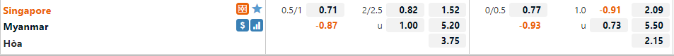 Tỷ lệ Singapore vs Myanmar