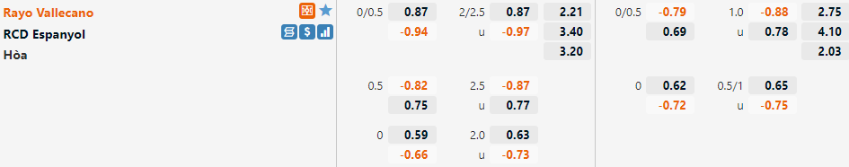 Tỷ lệ Vallecano vs Espanyol