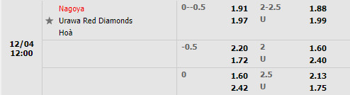 Tỷ lệ Nagoya Grampus vs Urawa Red