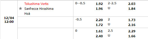 Tỷ lệ Tokushima Vortis vs Sanfrecce