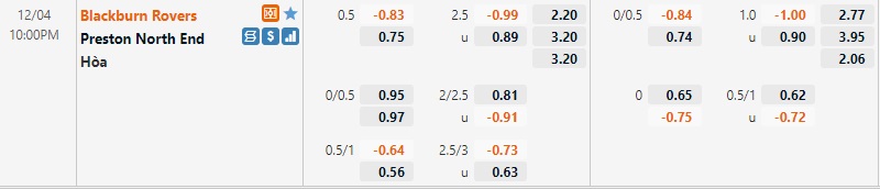 Tỷ lệ Blackburn vs Preston