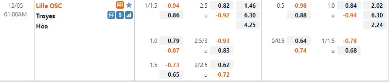 Tỷ lệ Lille vs Troyes