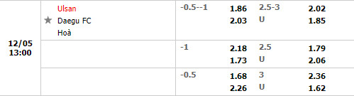 Tỷ lệ Ulsan Hyundai vs Daegu Tỷ lệ Ulsan Hyundai vs Daegu