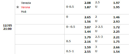 Tỷ lệ Venezia vs Verona Tỷ lệ Venezia vs Verona