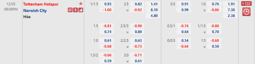 Burnley vs Tottenham Burnley vs Tottenham