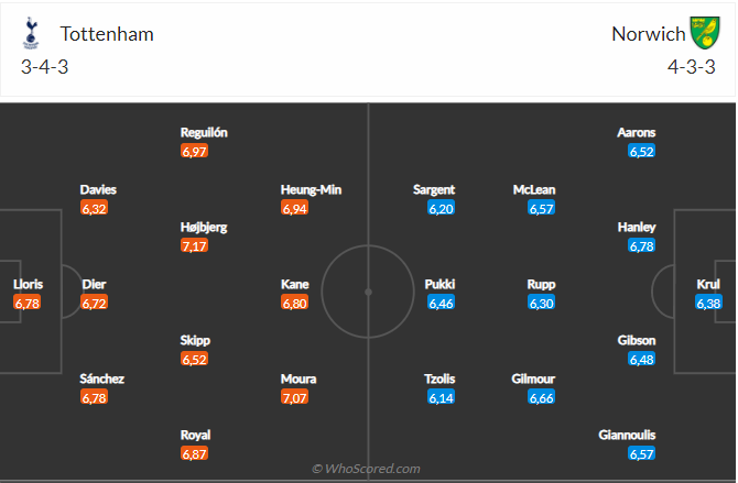 Burnley vs Tottenham Burnley vs Tottenham