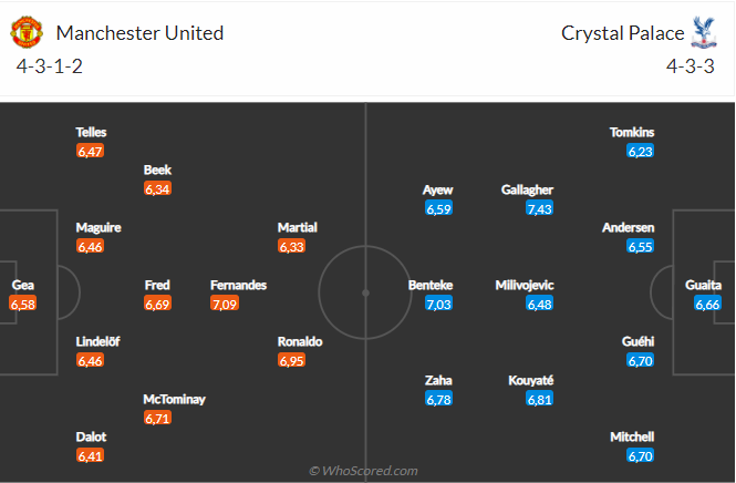 MU vs Crystal Palace