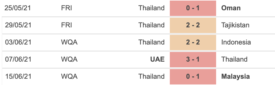Timor vs Thái Lan