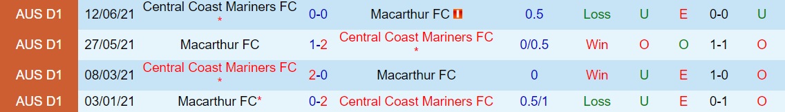 Macarthur vs Central Coast Mariners