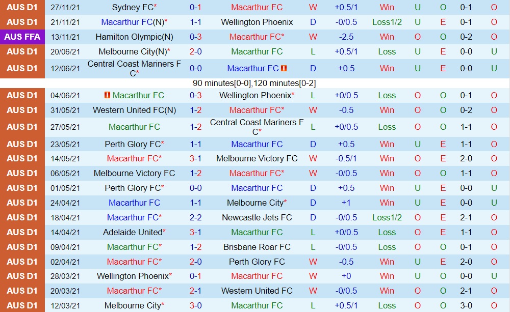Macarthur vs Central Coast Mariners