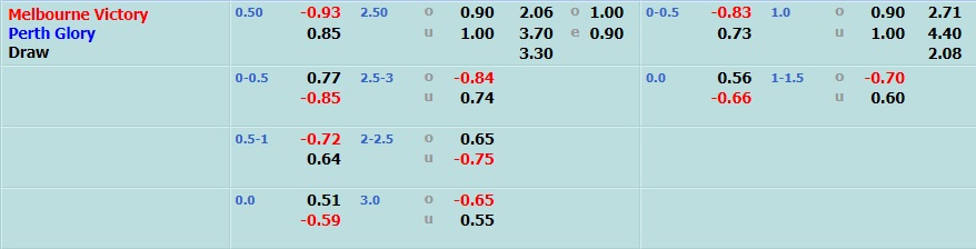 Melbourne Victory vs Perth Glory
