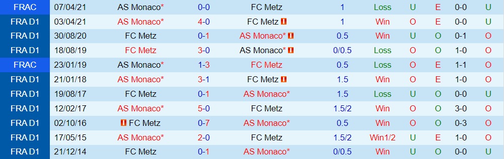 Monaco vs Metz