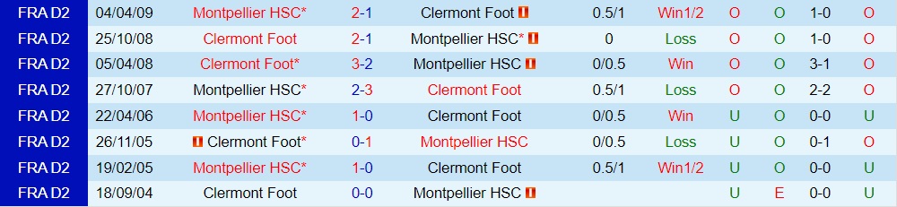 Montpellier vs Clermont