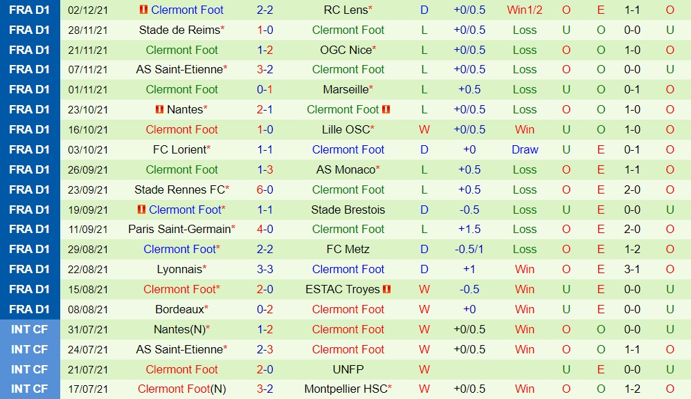Montpellier vs Clermont