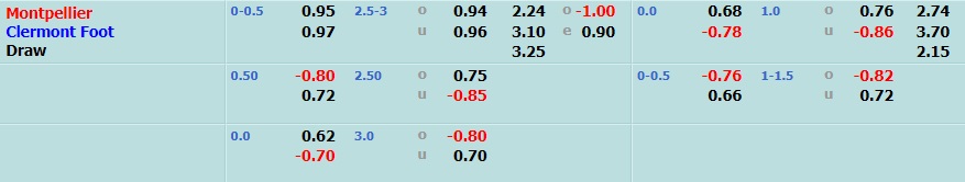 Montpellier vs Clermont