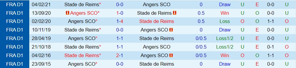 Reims vs Angers