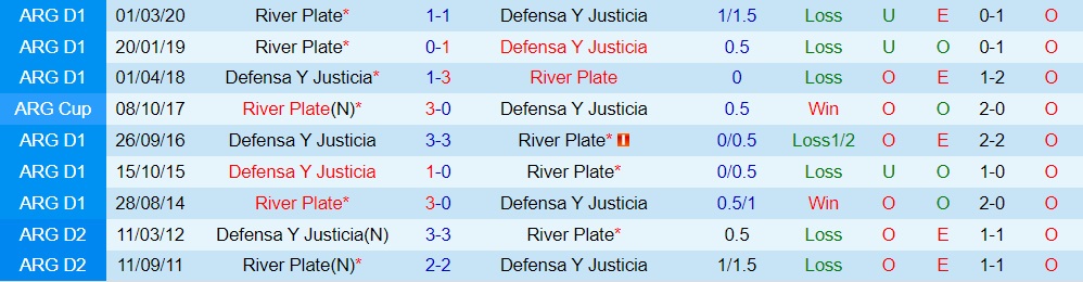 River Plate vs Defensa Justicia