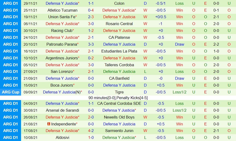 River Plate vs Defensa Justicia