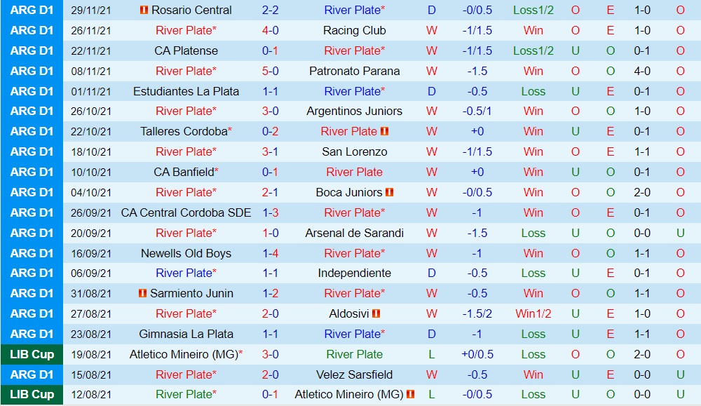 Soi kèo River Plate vs Defensa Justicia VĐQG Argentina