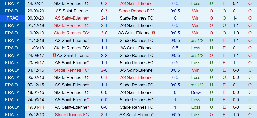 Saint-Etienne vs Rennes
