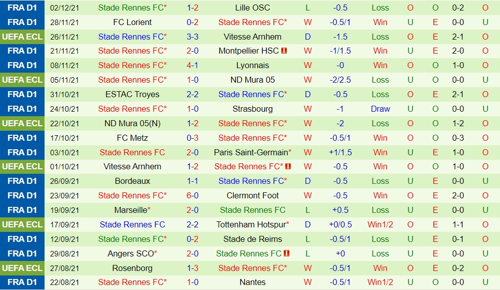 Saint-Etienne vs Rennes