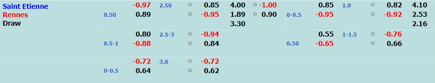 Saint-Etienne vs Rennes