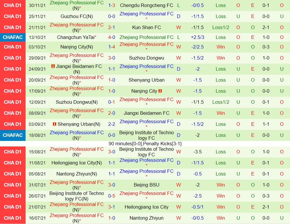 Wuhan Three Towns vs Zhejiang Professional