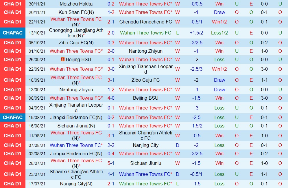 Wuhan Three Towns vs Zhejiang Professional