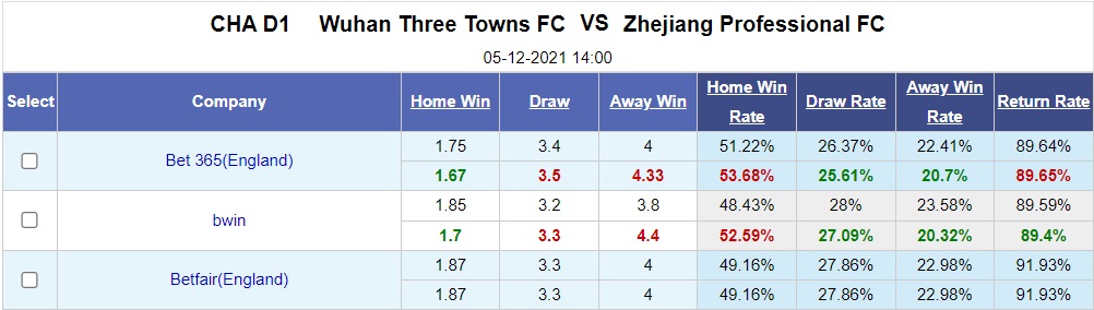 Wuhan Three Towns vs Zhejiang Professional