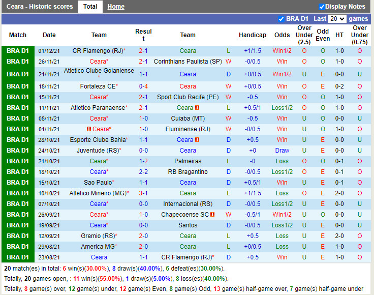 Thành tích gần đây của Ceara