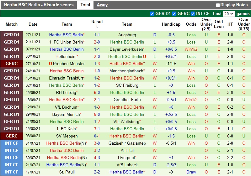 Thành tích gần đây của Hertha Berlin Thành tích gần đây của Hertha Berlin