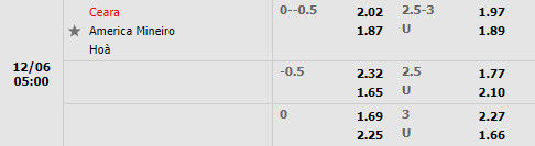 Tỷ lệ Ceara vs America Mineiro