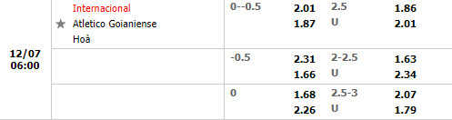 Tỷ lệ Internacional vs Goianiense Tỷ lệ Internacional vs Goianiense