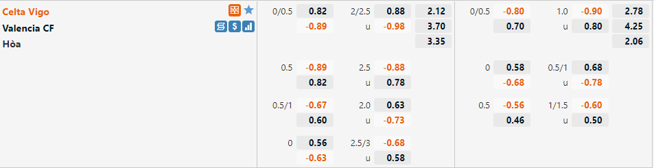 Tỷ lệ Celta Vigo vs Valencia
