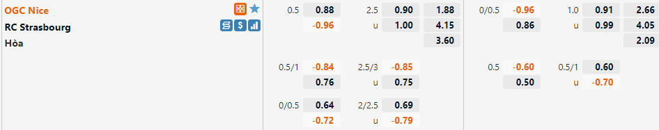 Tỷ lệ Nice vs Strasbourg Tỷ lệ Nice vs Strasbourg