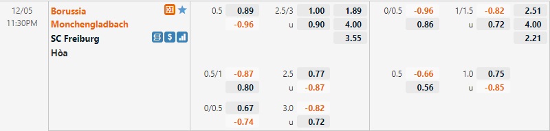 Tỷ lệ Monchengladbach vs Freiburg Tỷ lệ Monchengladbach vs Freiburg