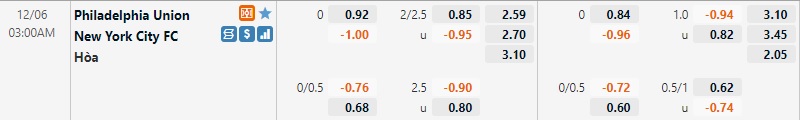Tỷ lệ Philadelphia Union vs New York City