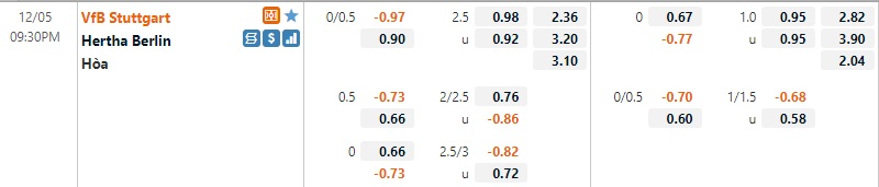 Tỷ lệ Stuttgart vs Hertha Berlin Tỷ lệ Stuttgart vs Hertha Berlin