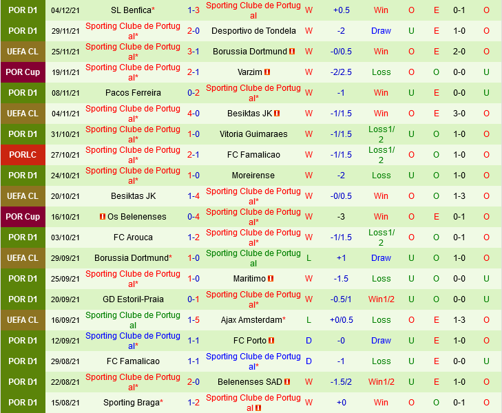 Ajax Amsterdam VS Sporting Lisbon Ajax Amsterdam VS Sporting Lisbon